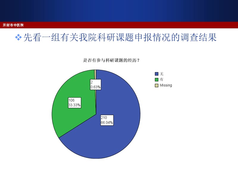 《科研思路与方法》PPT课件.ppt_第2页