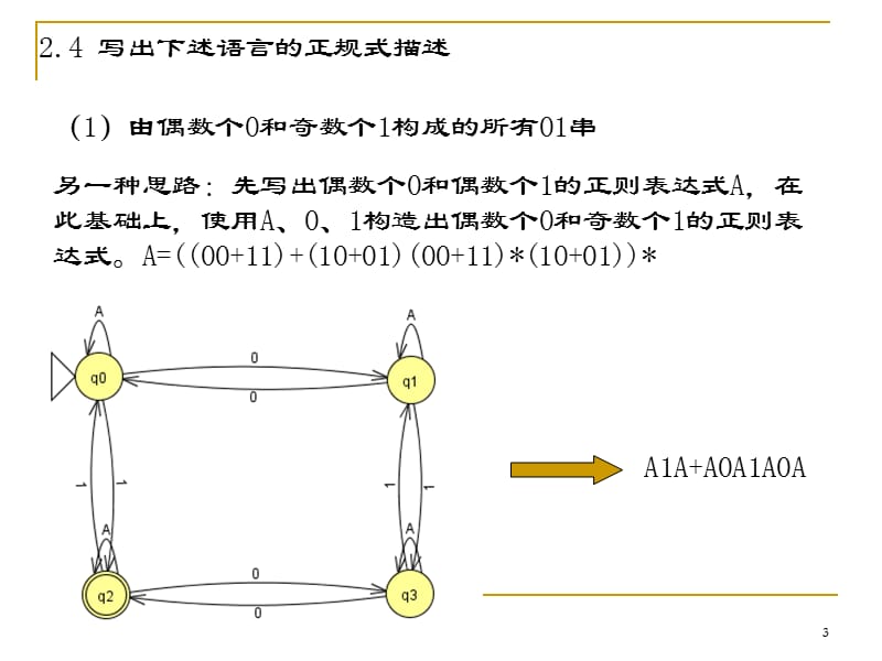 《编译原理》作业与试题讲解.ppt_第3页