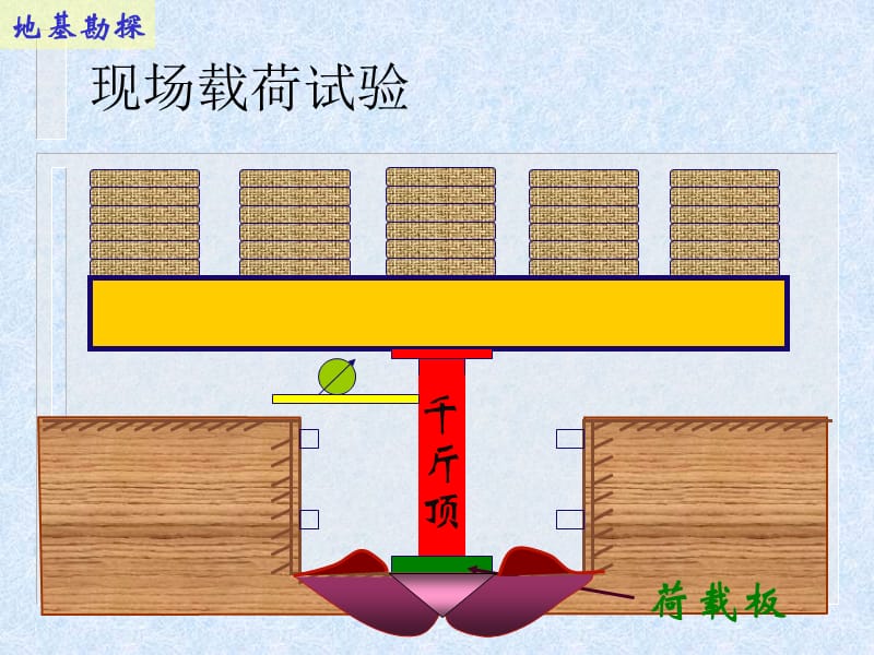 《地基承载力计算》PPT课件.ppt_第2页