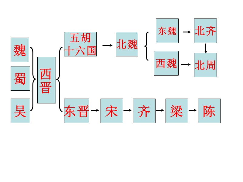 《繁盛一时的隋朝》PPT课件.ppt_第3页