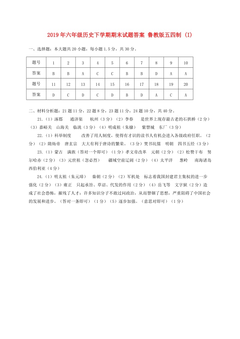 2019年六年级历史下学期期末试题答案 鲁教版五四制 (I).doc_第1页