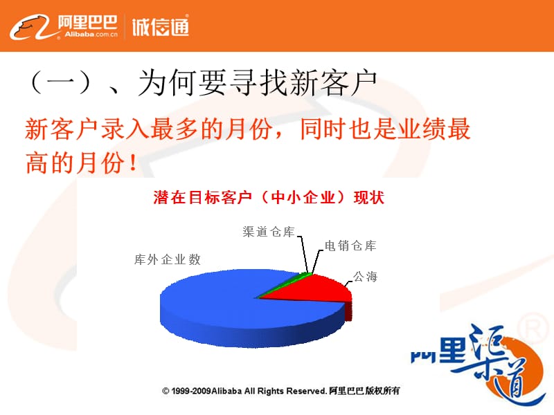 《如何开发新客户》PPT课件.ppt_第3页