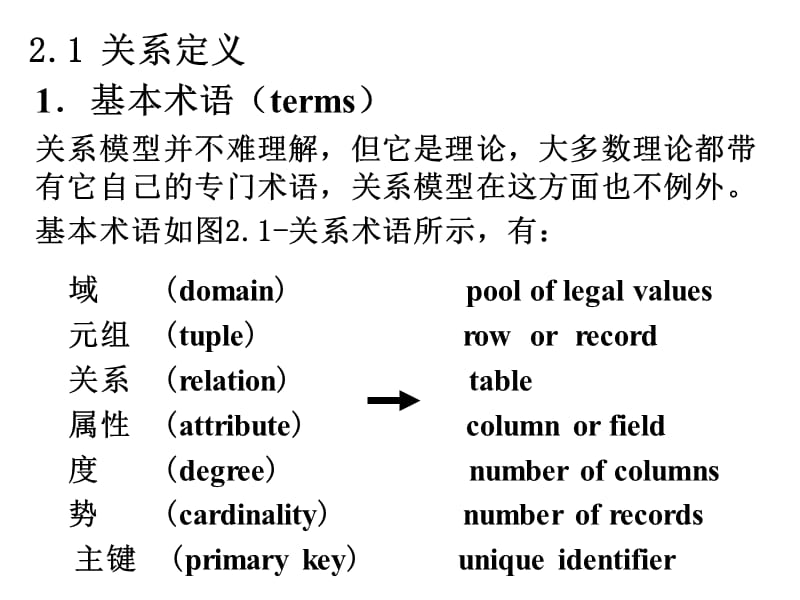 《数据库管理系统》教案-第二章.ppt_第2页