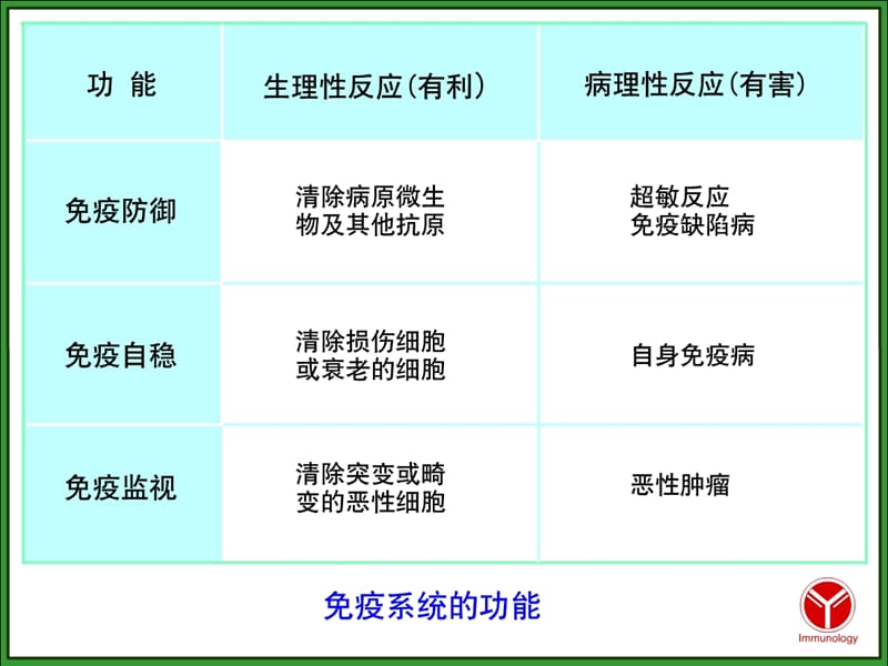 《自身免疫性疾病》PPT课件.ppt_第2页