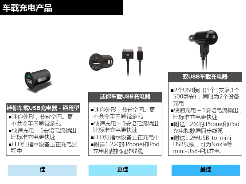 BELKIN苹果配件培训资料.ppt_第2页