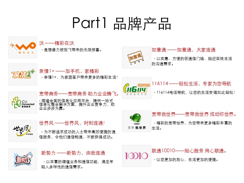 《海南联通资料汇总》PPT课件.ppt_第2页