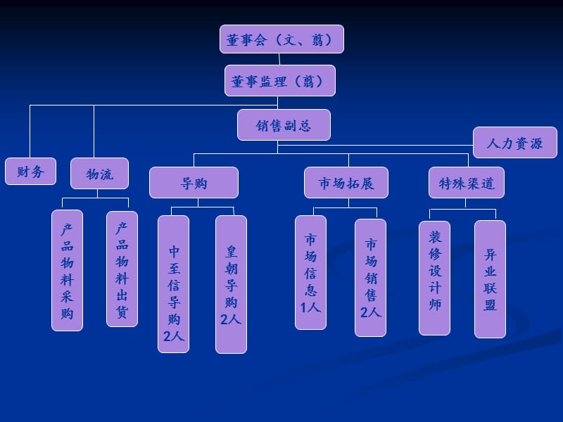 《盛世经典家具讲座》PPT课件.ppt_第3页