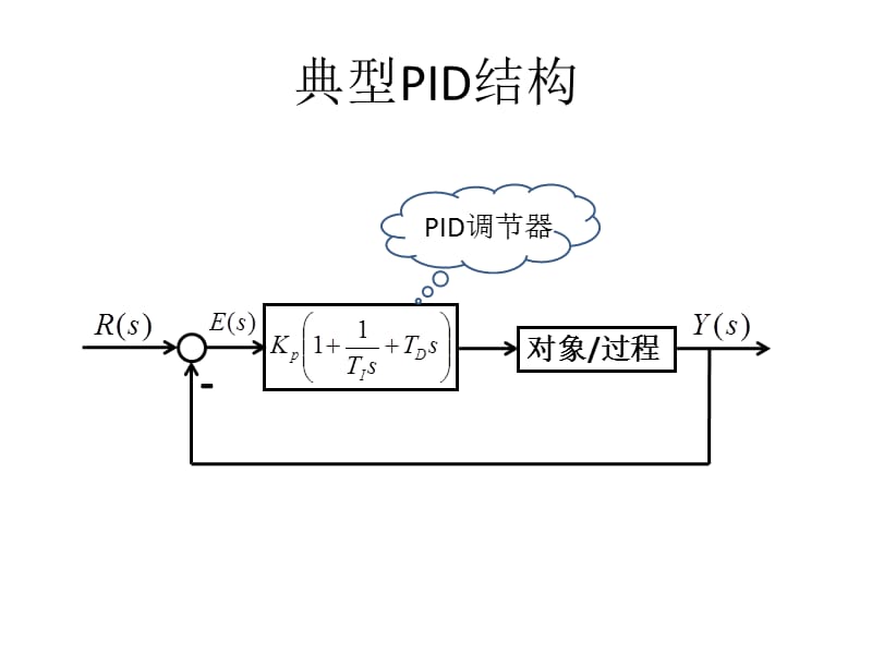 PID微分作用深刻理解bywsf.ppt_第1页