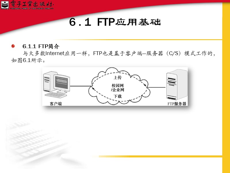 FTP编程与资源访问.ppt_第2页