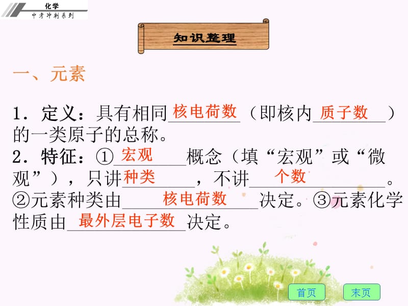 《素及元素周期表》PPT课件.ppt_第3页