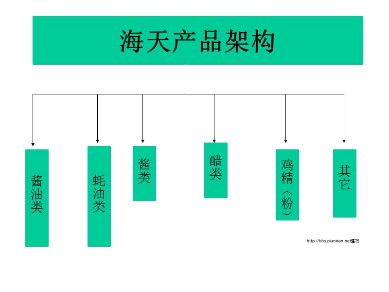 《海天产品架构》PPT课件.ppt_第2页