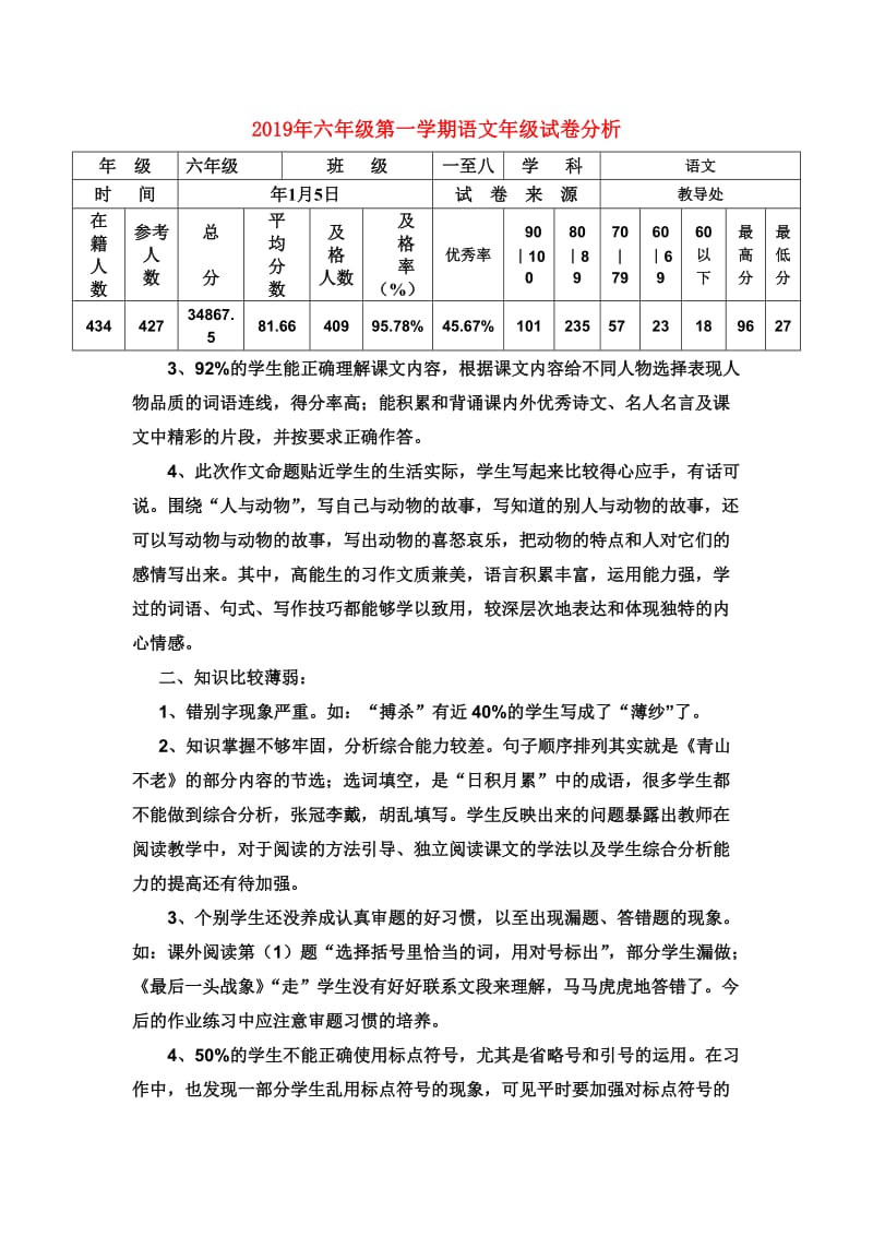 2019年六年级第一学期语文年级试卷分析.doc_第1页