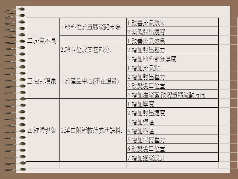 《塑胶教育训练简报》PPT课件.ppt_第3页