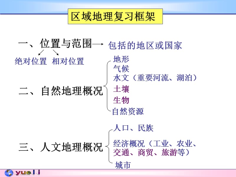 《亚洲东亚上课用》PPT课件.ppt_第3页