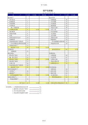 資產(chǎn)負債表電子表格版