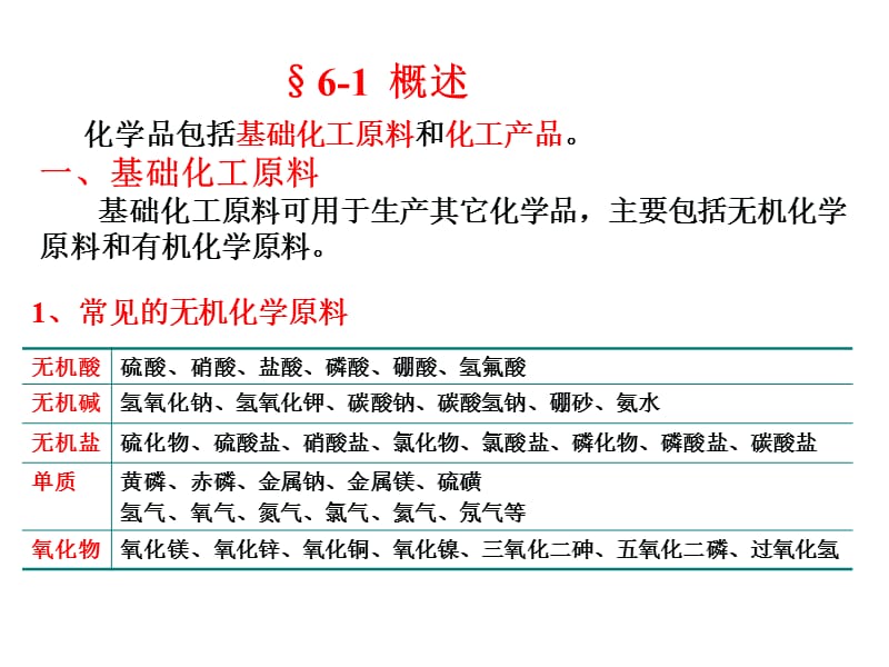 《化工产品分析》PPT课件.ppt_第2页