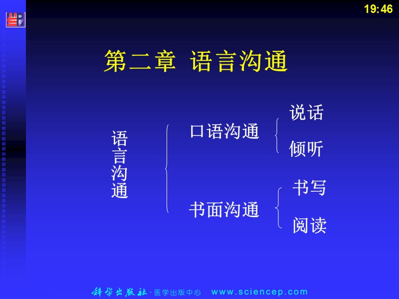 《人际沟通(中职护理专业案例版)》第二章：语言沟通.ppt_第1页