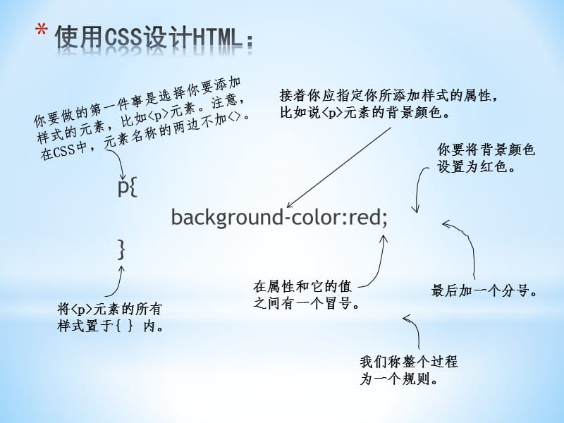 CSS第一课-添加一些样式.ppt_第3页