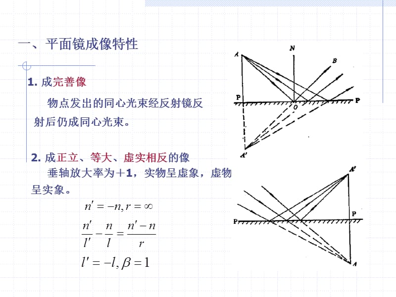 《平面镜与平面系统》PPT课件.ppt_第3页