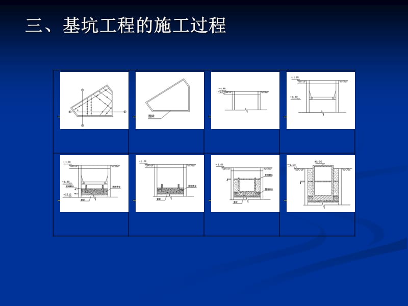 基坑工程施工监测_第3页