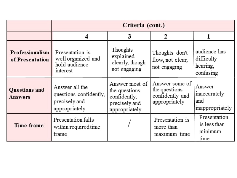 Presentationskills交际技巧.ppt_第3页