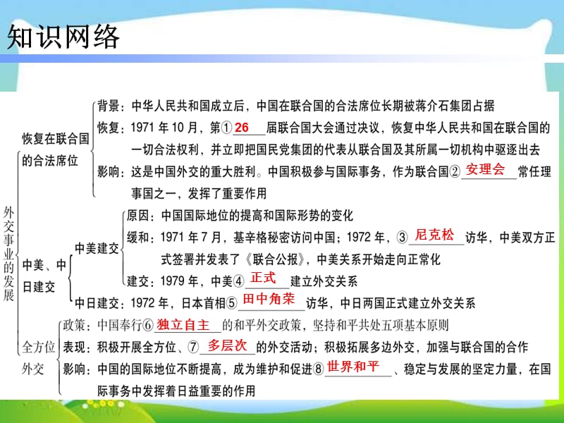 部编八年级历史人教版下册课件：第17课 外交事业的发展 (共24张PPT)课件ppt_第3页