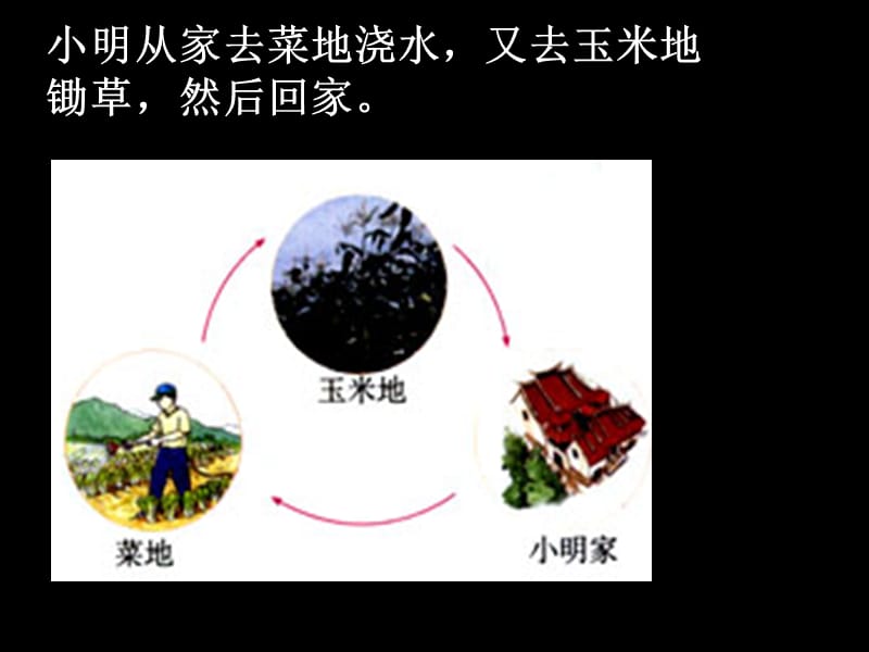 《函数的图象》PPT课件.ppt_第2页