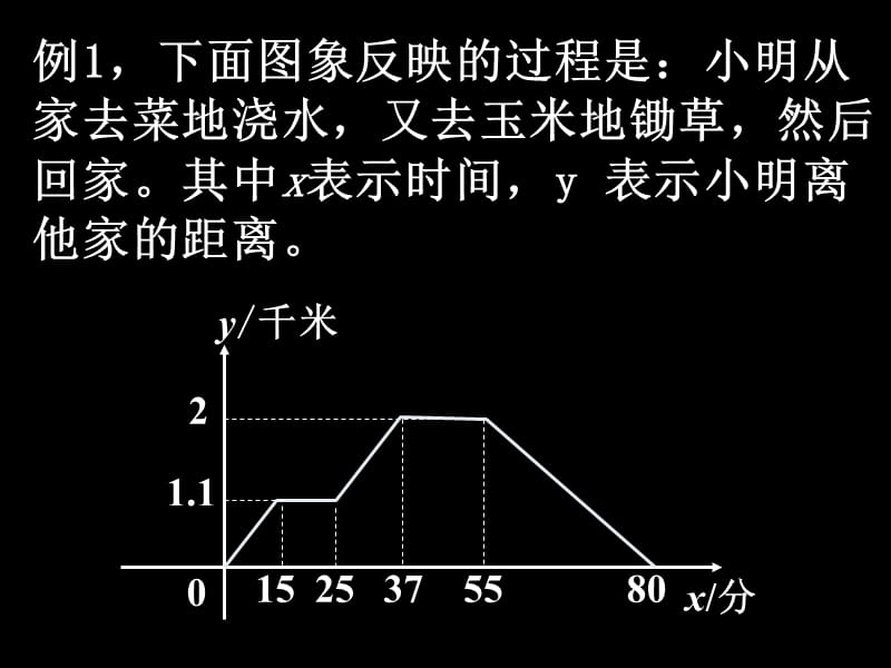 《函数的图象》PPT课件.ppt_第3页