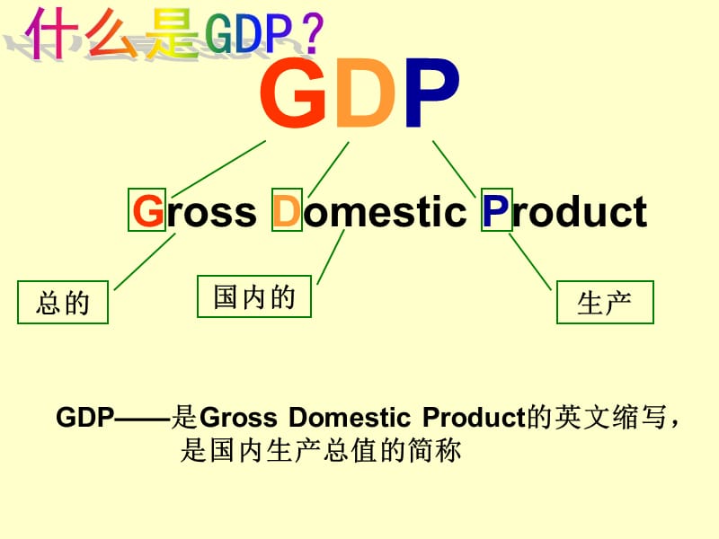 2011经济增长的统计指标GDP.ppt_第2页