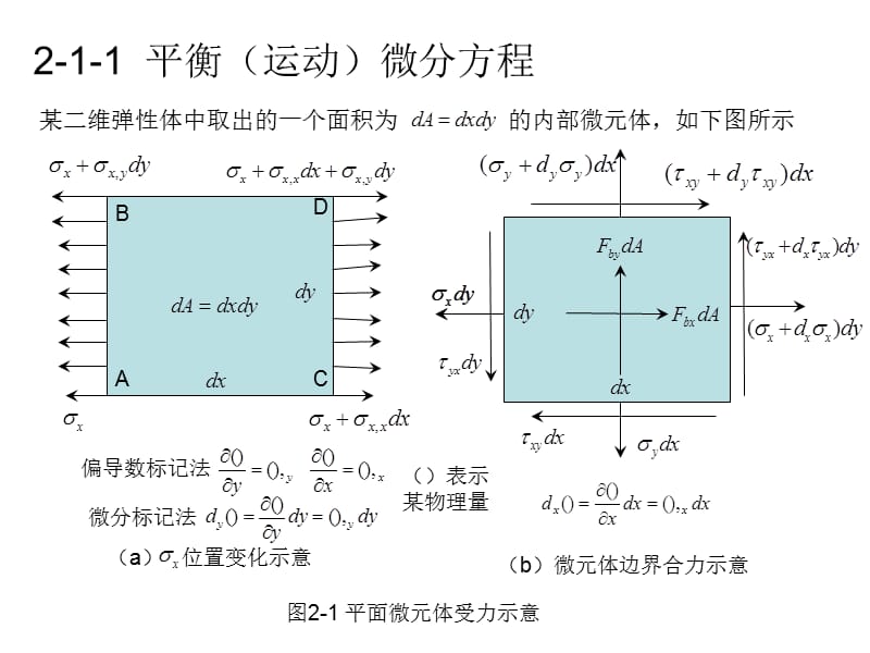 《变形体虚位移原理》PPT课件.ppt_第3页