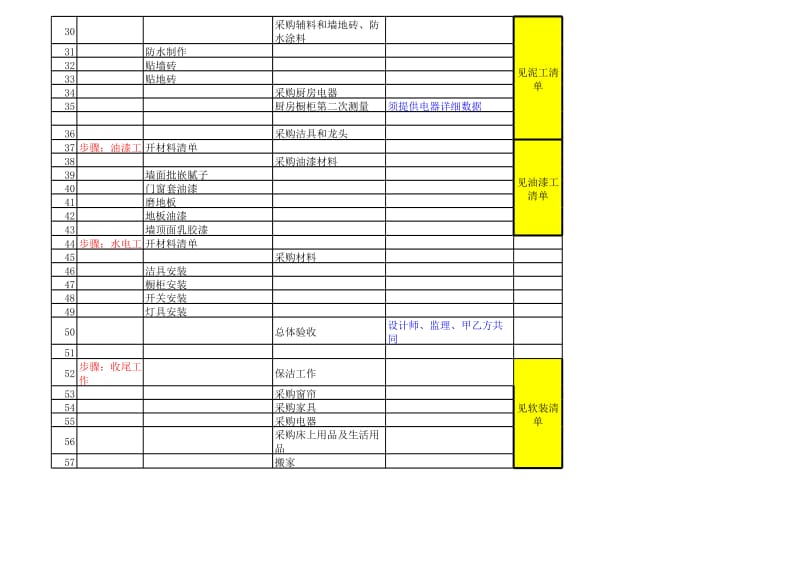 装修预算清单表_第2页