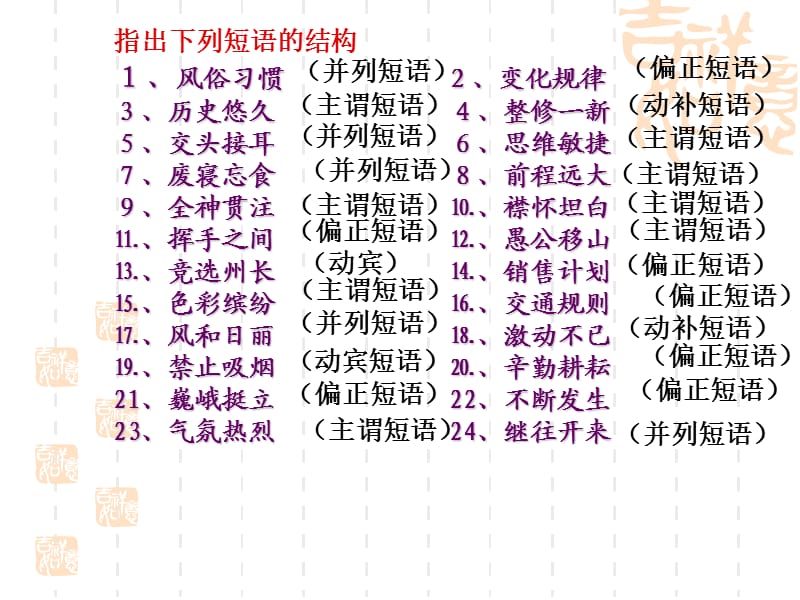 《语法知识句子成分》PPT课件.ppt_第2页