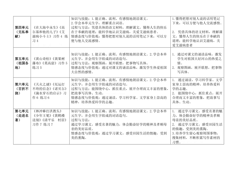 2019年五年级上册语文教学计划教学反思 (I).doc_第2页