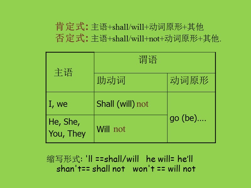 《将来时过去时》PPT课件.ppt_第2页