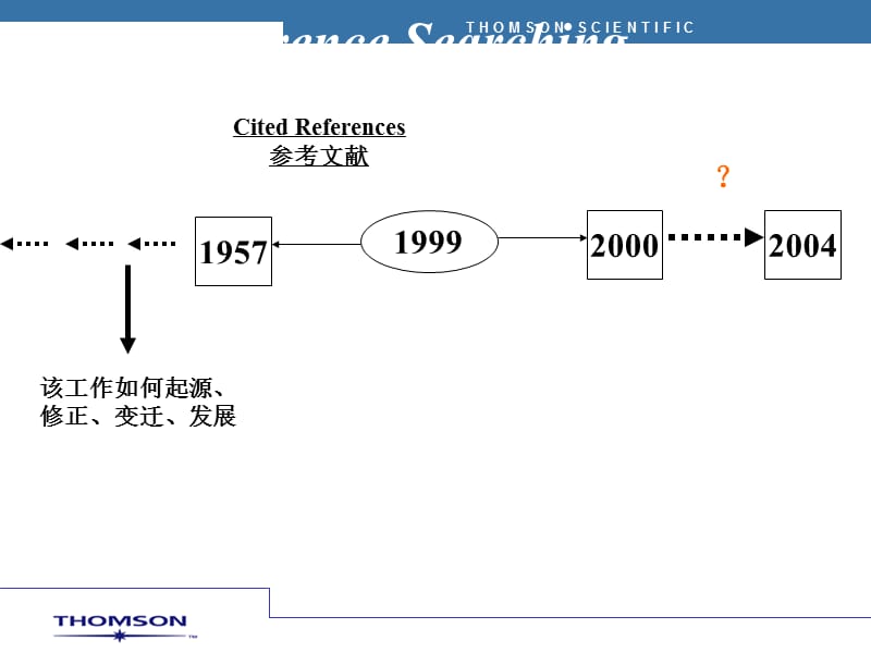 《关于SCI搜索技巧》PPT课件.ppt_第1页