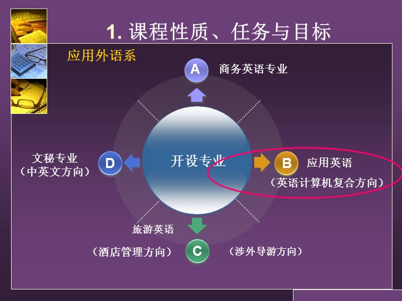 《综合英语》说课课件.ppt_第3页