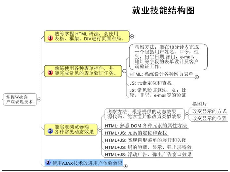 《Js的基本语法》PPT课件.ppt_第2页