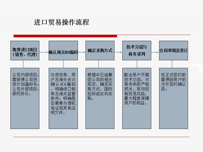 《进口贸易操作流程》PPT课件.ppt_第1页