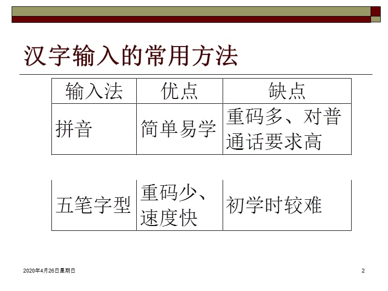 《五笔字型培训教程》PPT课件.ppt_第2页