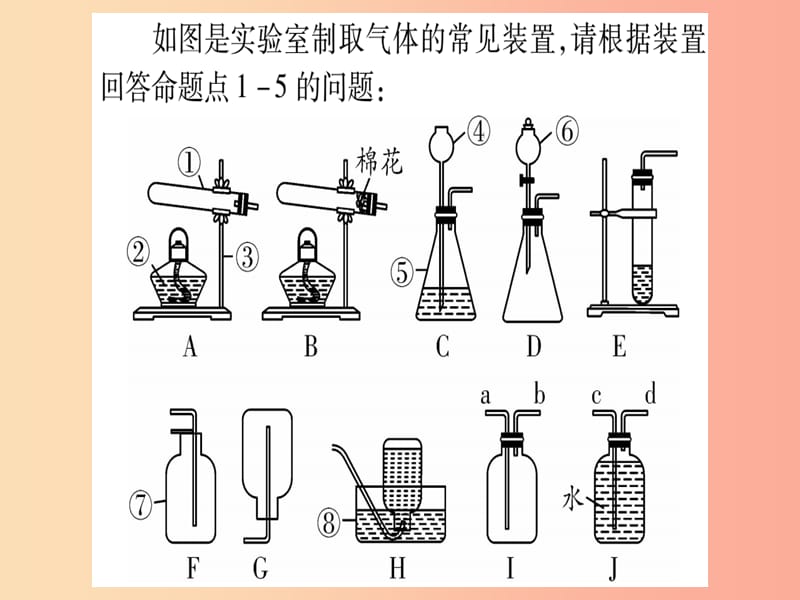 宁夏专用版2019中考化学复习第二部分题型专题突破专题4常见气体的制任件.ppt_第2页