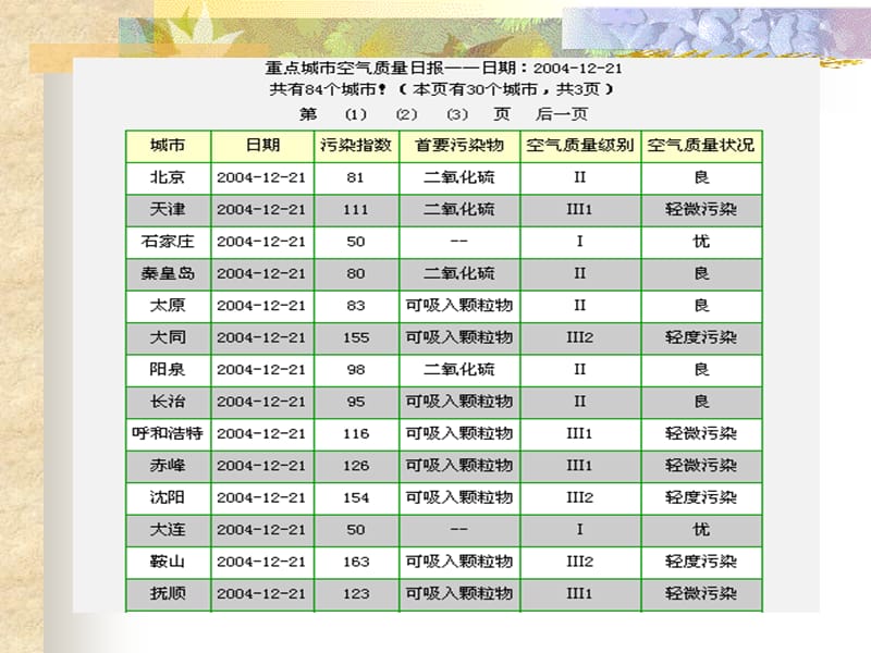 《硫和氮的氧化物》PPT课件.ppt_第3页