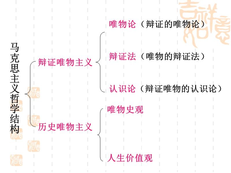 《哲学就在我们身边》PPT课件.ppt_第2页