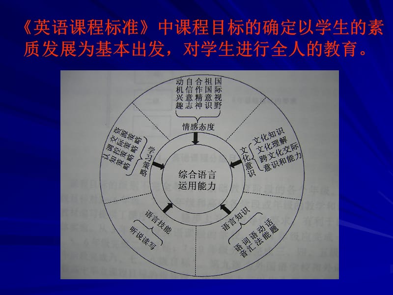 《教师素质冰山理论》PPT课件.ppt_第3页