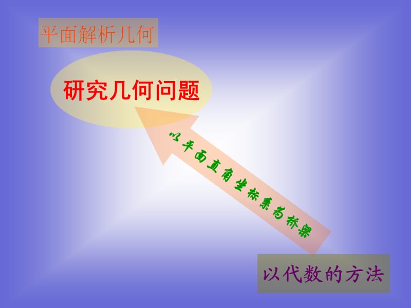 《直线和圆的方程》课件1(北师大版必修2).ppt_第2页