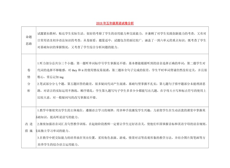 2019年五年级英语试卷分析.doc_第1页