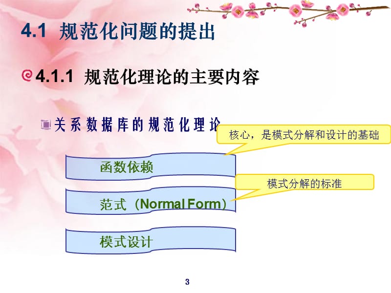 《关系数据库理论》PPT课件.ppt_第3页