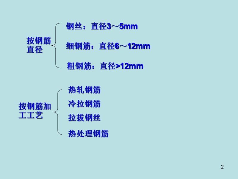 《土木工程施工》第8次课.ppt_第2页