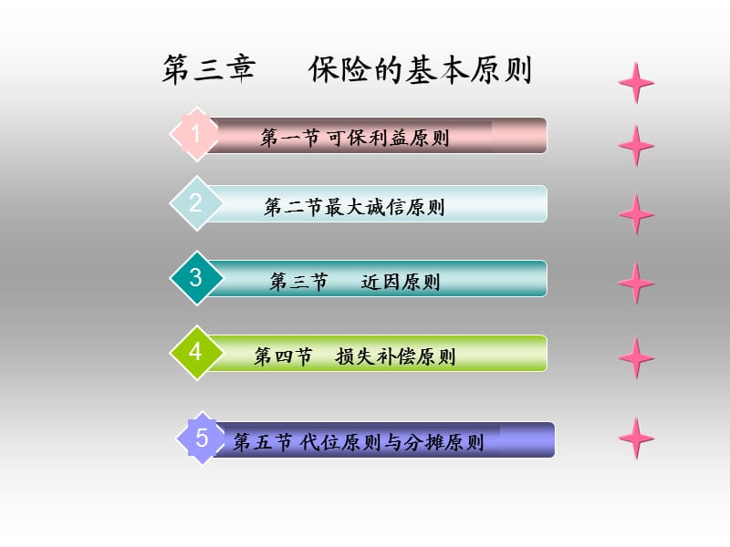 《保险原理上传》PPT课件.ppt_第1页