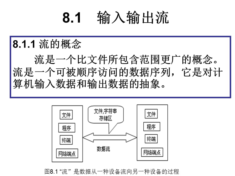 java08(第8章输入输出流).ppt_第3页