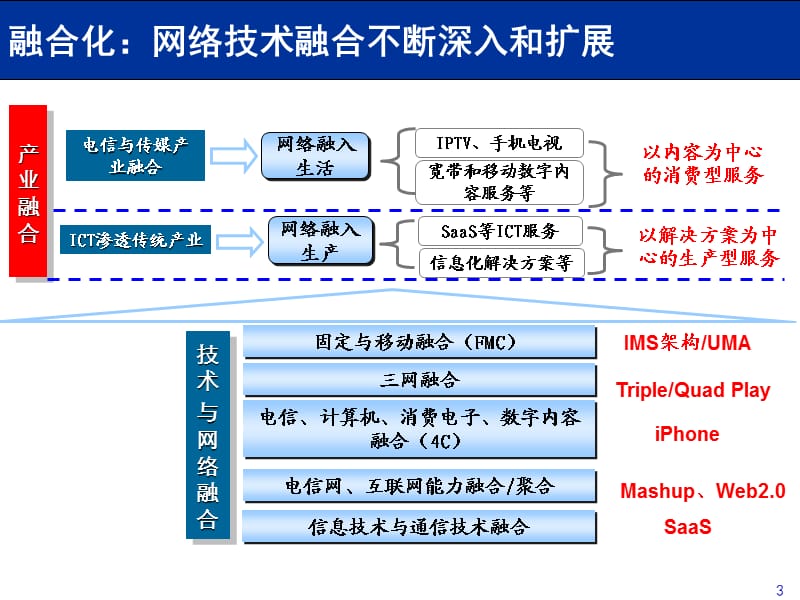 G环境下的移动互联网发展.ppt_第3页